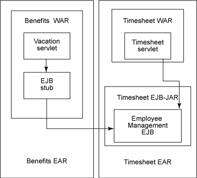 Figure 2. Shared-service deployment